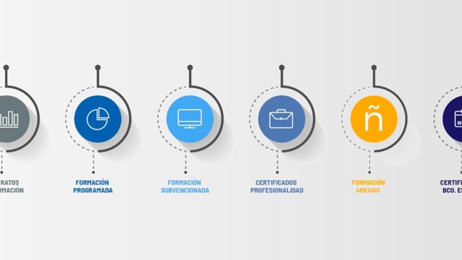 Comprometidos con la mejora de la empleabilidad de quienes buscan su desarrollo profesional