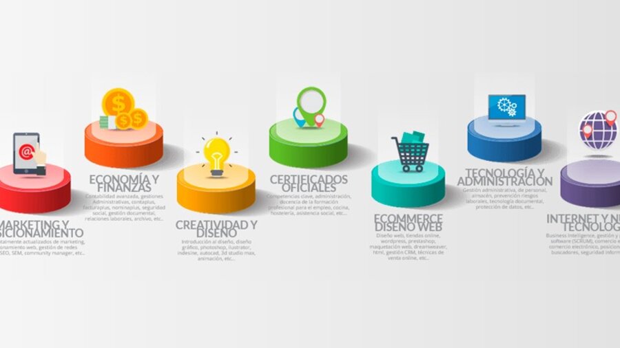 Comprometidos con la mejora de la empleabilidad de quienes buscan su desarrollo profesional